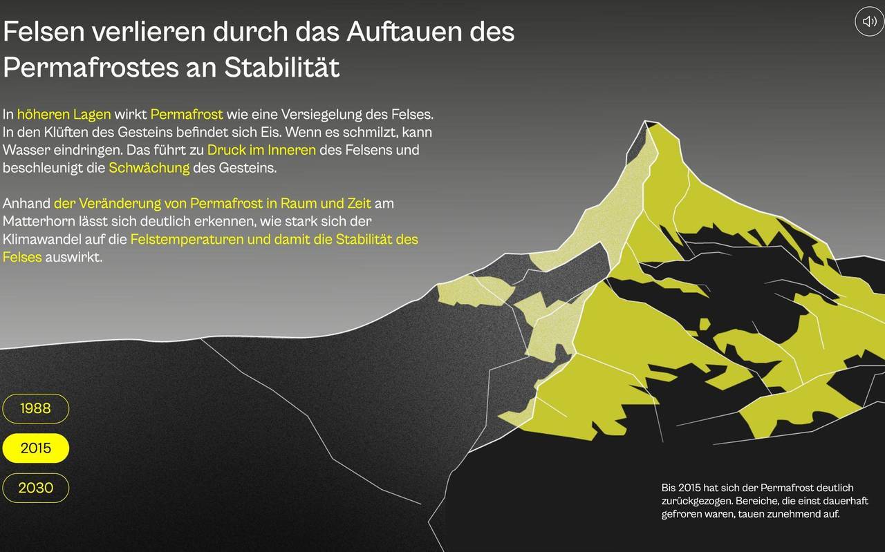 Die Web-App "Bergab"