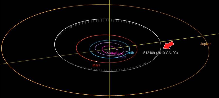 Kleinplanet entdeckt