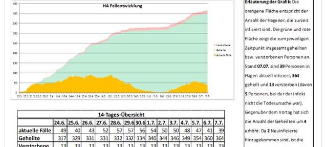 Corona: zahlen gehen wieder zurück