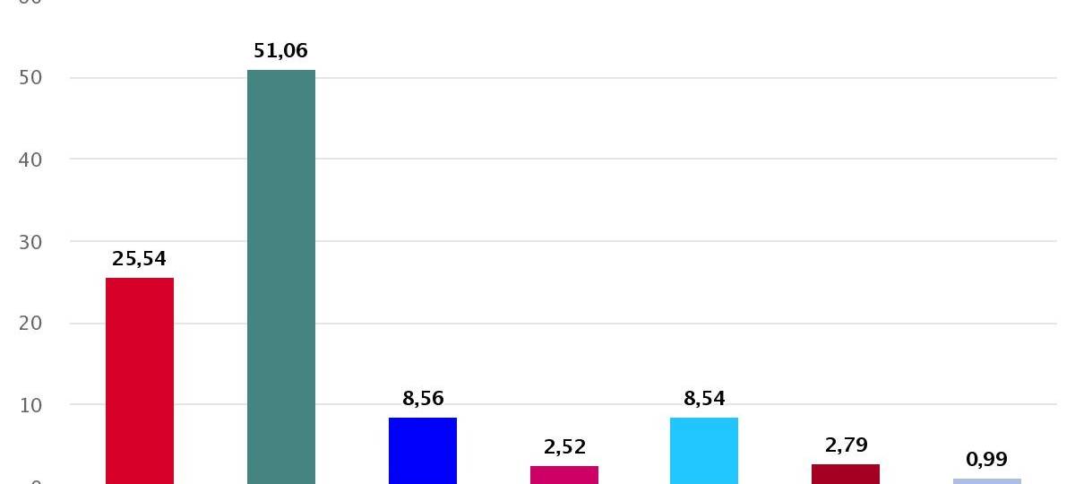Die Kommunalwahl in Hagen