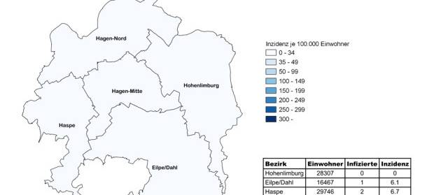 Hohenlimburg: 0 Neuinfektionen