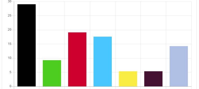 Ergebnisse und Reaktionen zur Europawahl