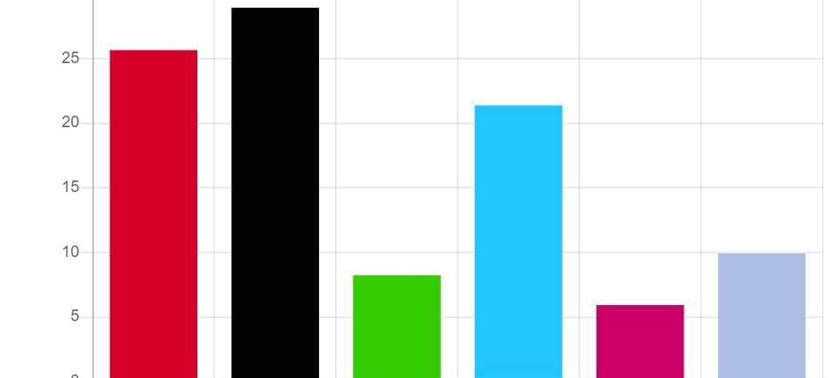 Hagener Gewinner und Verlierer