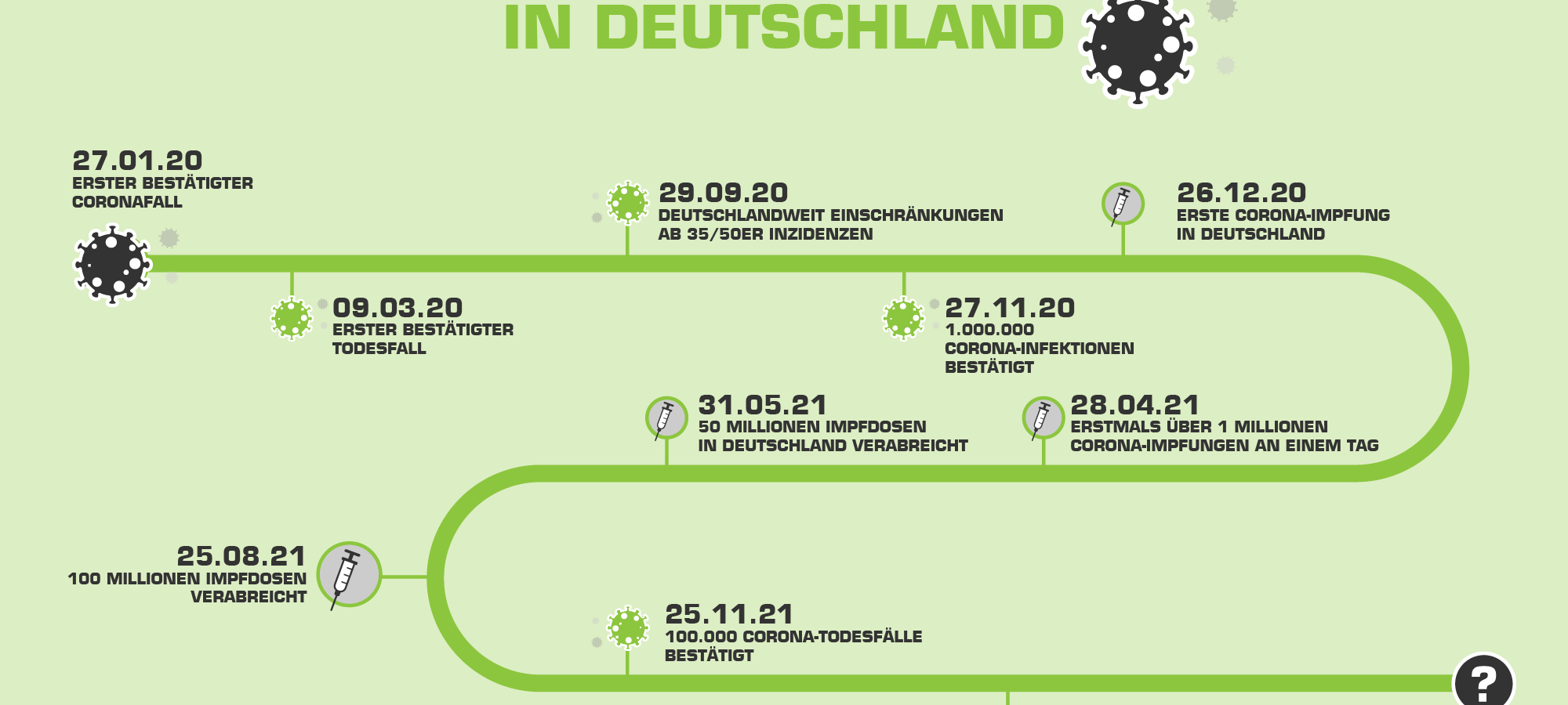 Corona: Die Herbstwelle ist da